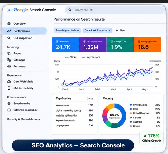 SEO Project