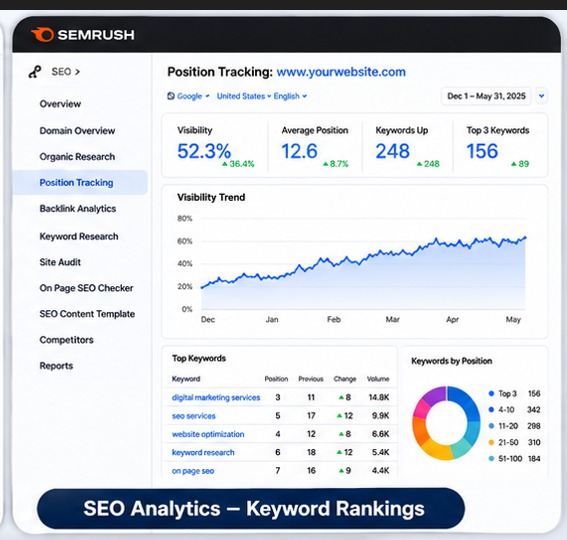 SEO Project